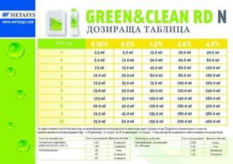 Дозираща таблица за дезинфектант Green&Clean RD N