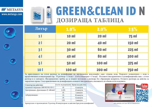 Дозираща таблица за дезинфектант Green&Clean ID N